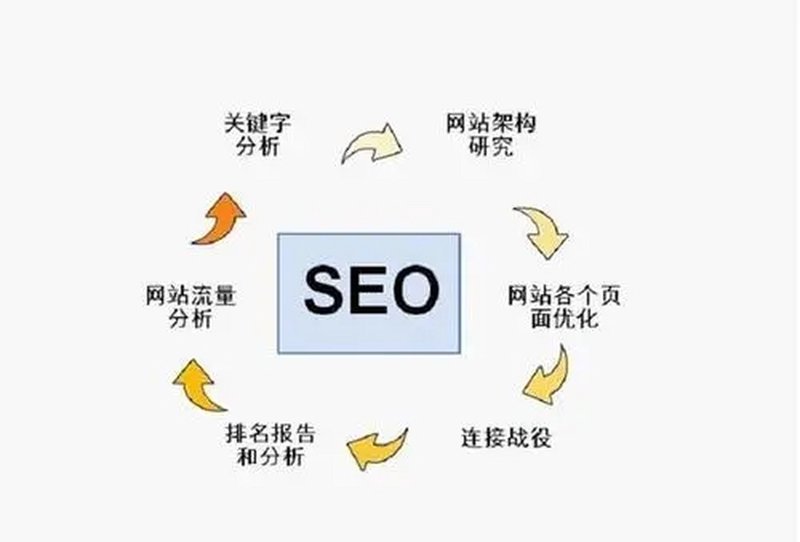 中山网站建设